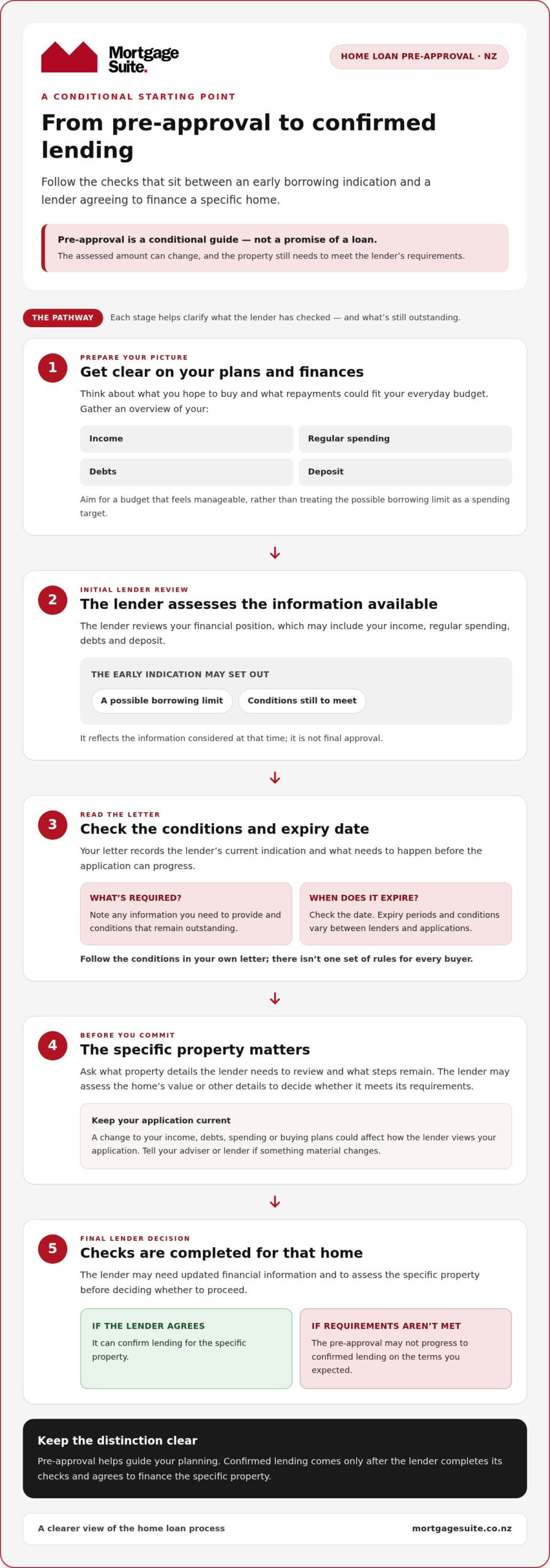 Home Loan Pre-approval in NZ: What to Expect in 2026