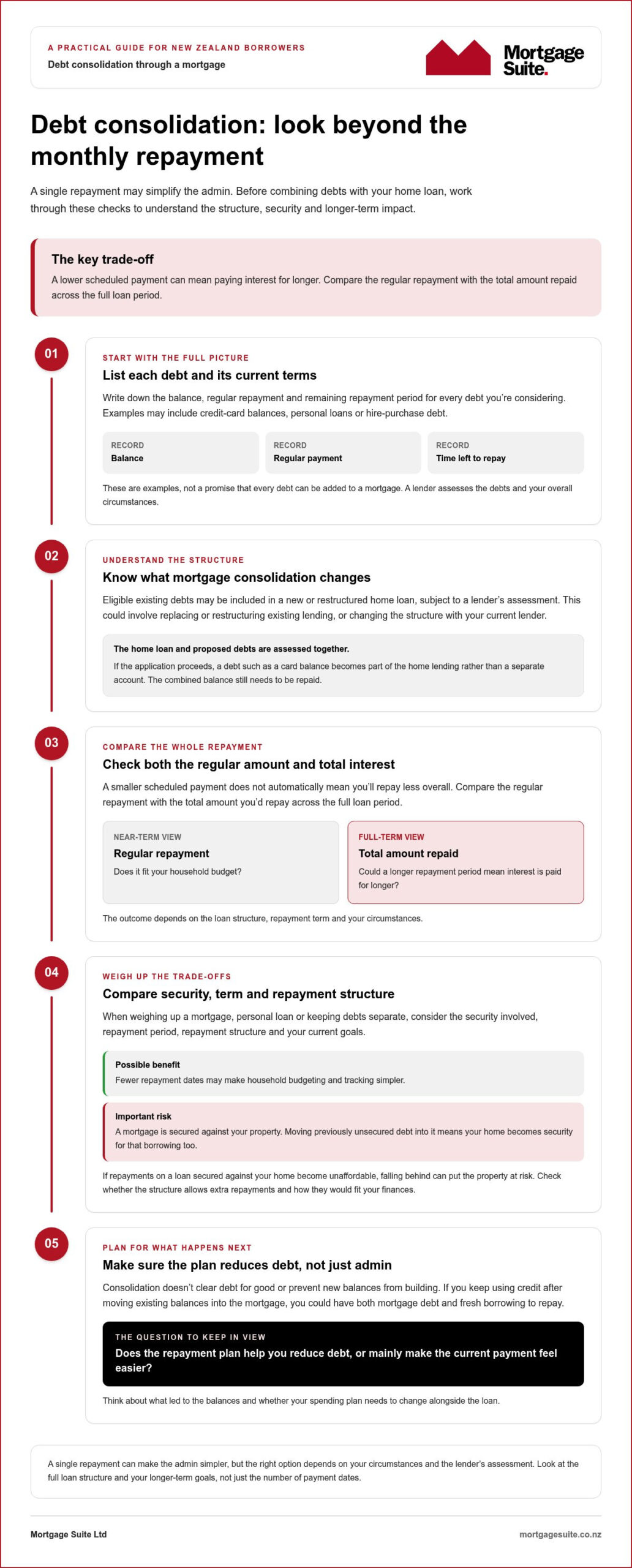 Debt Consolidation Mortgage NZ: How It Works and What to Weigh Up