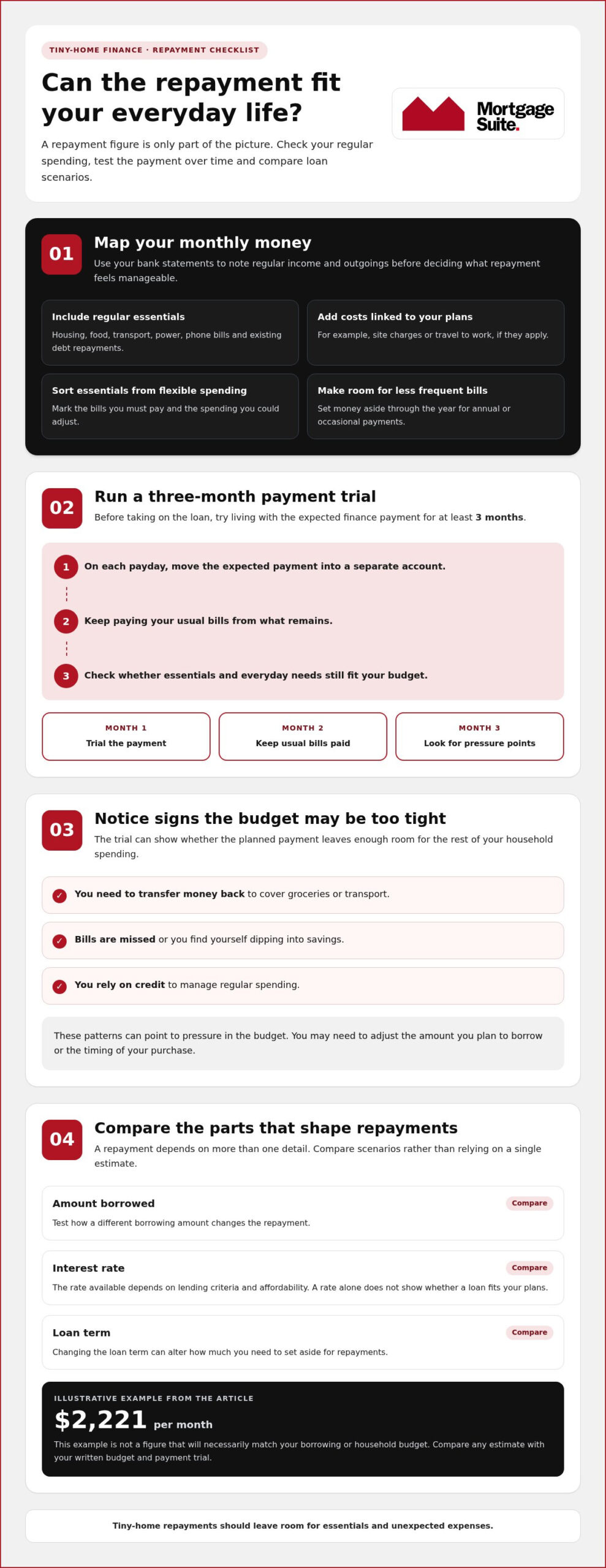 Mortgage for a Tiny Home NZ: Costs, Rates and Land Rules