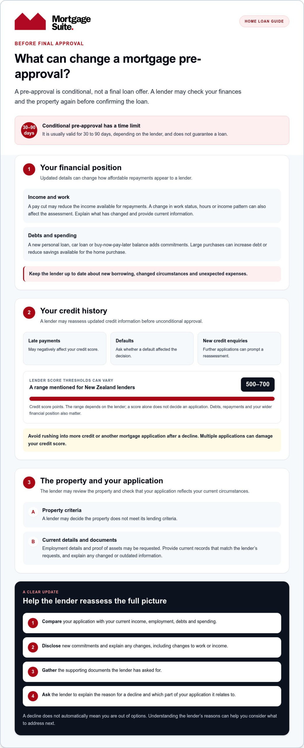 Home loan pre-approval declined? What to do next
